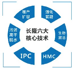 硫酸亞鐵、聚合硫酸鐵
